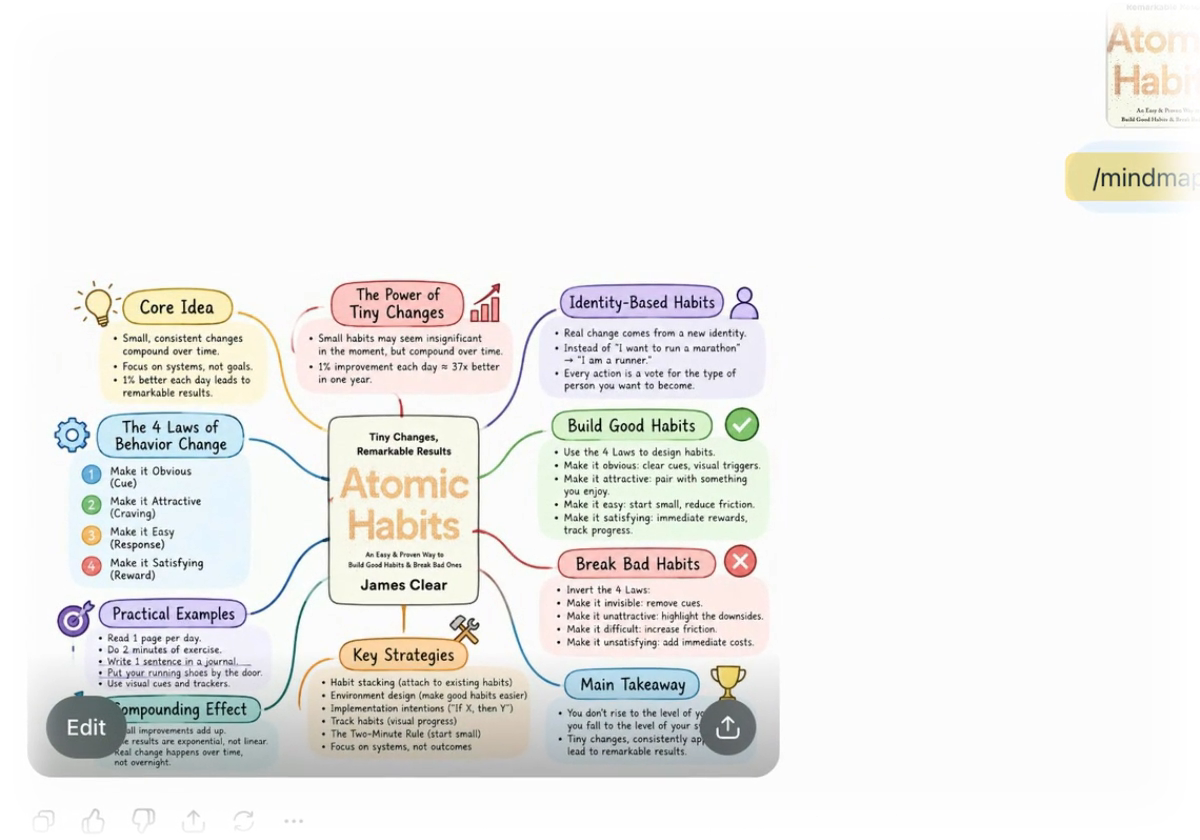 Fertige Mindmap zu Atomic Habits mit den Ästen Core Idea, The 4 Laws, Key Strategies und Main Takeaway