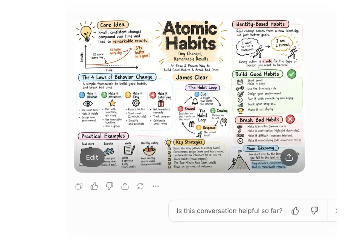 Sketchnotes zu Atomic Habits mit Zeichnungen und handschriftlichen Stichpunkten